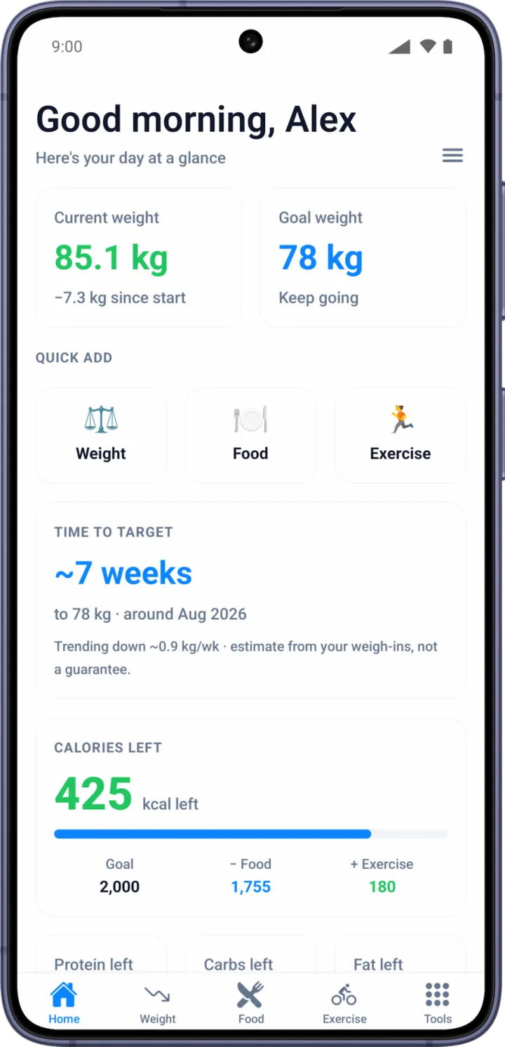 WeightLytic dashboard — your day at a glance
